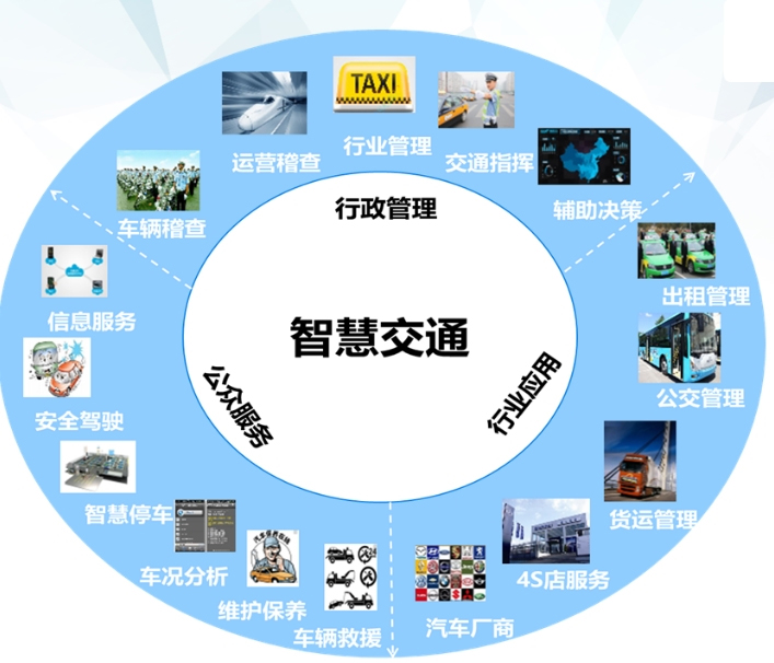 什么是智慧交通系統(tǒng)？