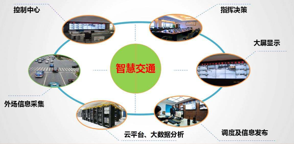什么是智慧交通系統(tǒng)？