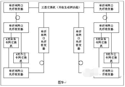 光纖收發(fā)器如何實現(xiàn)長距離組網(wǎng)？