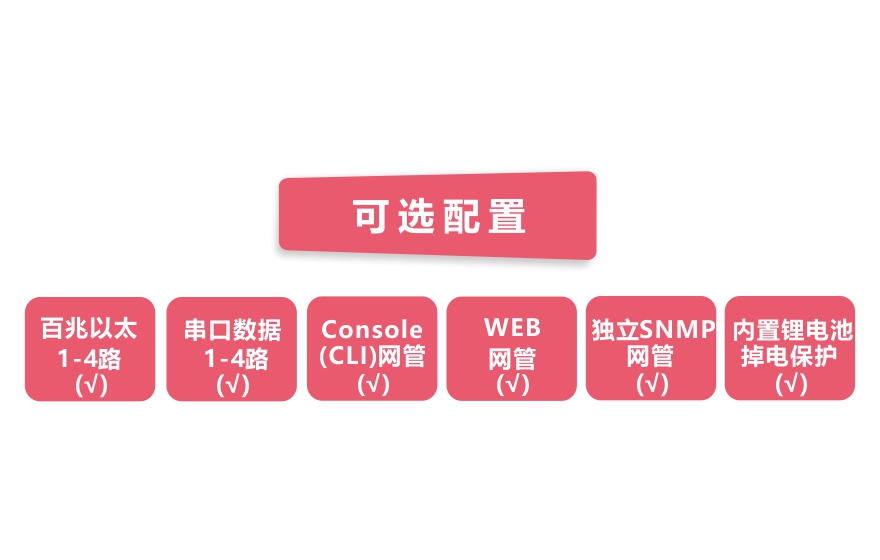 飛暢科技-工業(yè)軌式4百兆電+4路百兆光+2千兆光環(huán)網交換機
